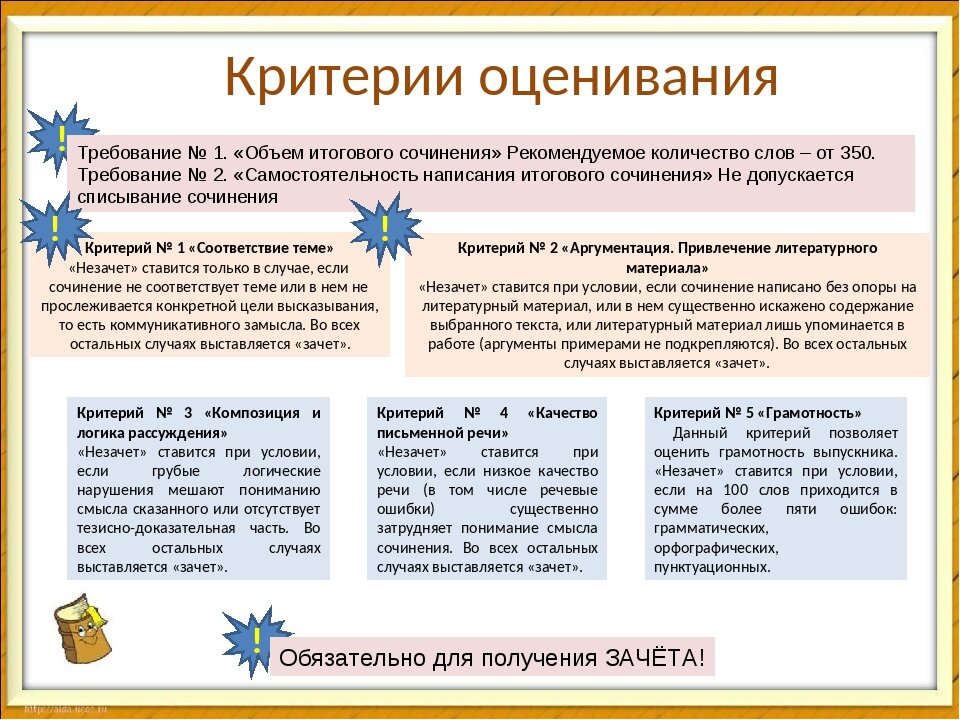 Требования к итоговому проекту 11 класс 2023